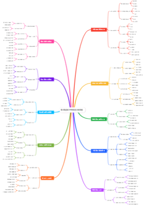 极限运动的保险选择导图