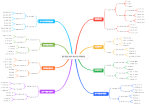 极限运动的安全检查模板