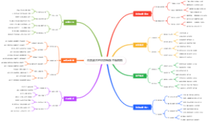 击剑战术的攻防转换思维模板