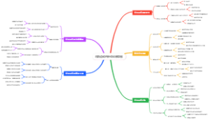 击剑运动的步伐训练导图
