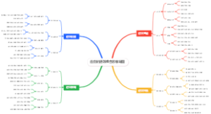 击剑的进攻组合思维导图