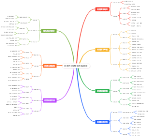 击剑的攻防转换思维导图