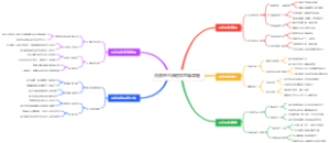 击剑的弓步进攻思维导图