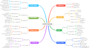 击剑的防守姿势导图