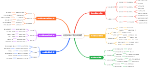击剑的电子裁判决策树