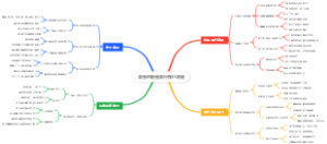 滑雪的粉雪滑行技巧导图