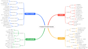 户外探险的天气预判思维导图