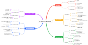 合气道的中心线控制导图