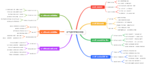 合气道的呼吸法导图