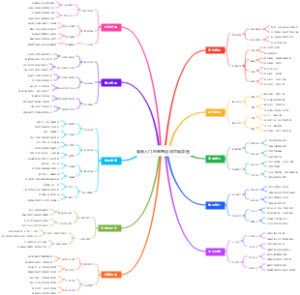 国画入门的笔墨运用思维导图