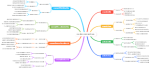 国标舞的引带与跟随模板