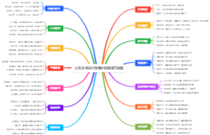 公务员考试行测满分答题技巧导图