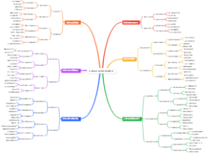 公关活动的危机预防地图
