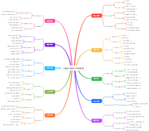弓道的正射必中决策树