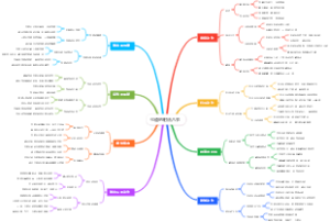 弓道的射法八节
