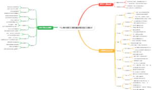 个人商业模式九宫格脑图模板把能力变现金