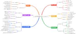 个人品牌视觉锤脑图模板