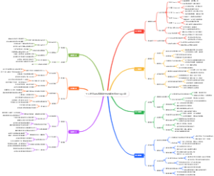 个人年度目标落地脑图模板