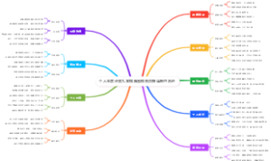个人年度计划九宫格脑图模板