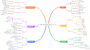 个人年度计划甘特图脑图模板进度一目了然