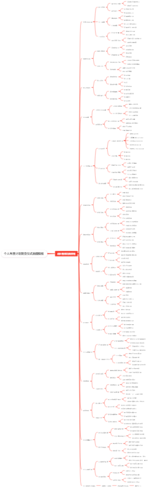 个人年度计划复盘仪式脑图模板