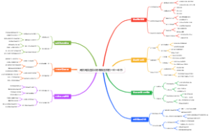 高效阅读速读训练表脑图模板一天一本书