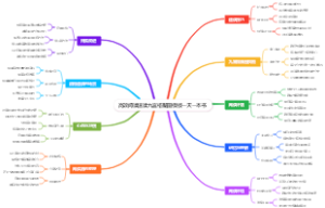 高效阅读速读九宫格脑图模板一天一本书