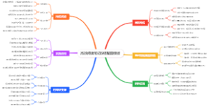 高效阅读笔记双链脑图模板