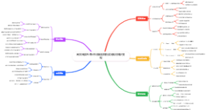 高效阅读RIA拆书法脑图模板读完就用知识变现