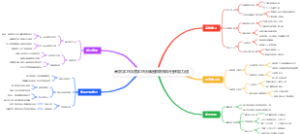 高效学习深度学习法脑图模板