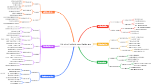 高效写作金字塔结构脑图模板逻辑清晰易懂