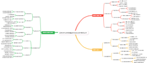 高效写作金句素材库脑图模板
