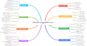 高效时间管理日程色块法脑图模板