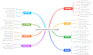高效会议记录模板脑图