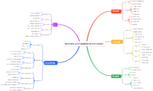 高效沟通非暴力沟通脑图模板关系立刻缓和