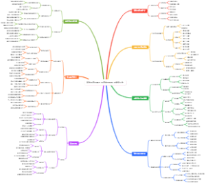 高效沟通非暴力沟通脑图模板冲突变合作
