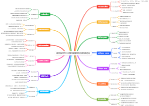 高效复盘PDCA循环脑图模板