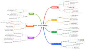 高尔夫球场策略模板