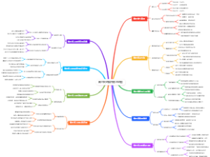 高尔夫的推杆练习地图