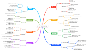 高尔夫的球场礼仪导图