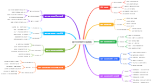 高尔夫的挥杆平面模板