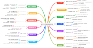 高尔夫的果岭阅读地图