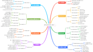 高尔夫的短杆技巧地图