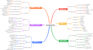 飞镖的握镖姿势地图