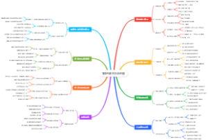飞镖的练习方法地图