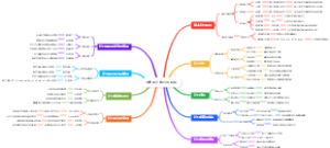 飞镖的计数方法模板
