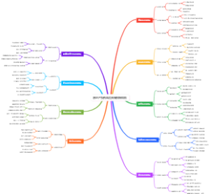 房地产投资风险预警指标模板