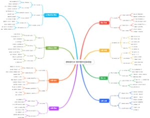 房车旅行必备的营地选择导图