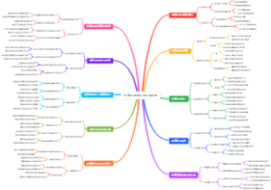 帆船驾驶的风向利用模板