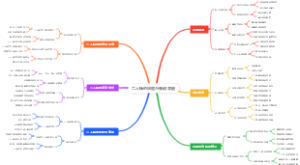 二人转的唱腔与身段导图
